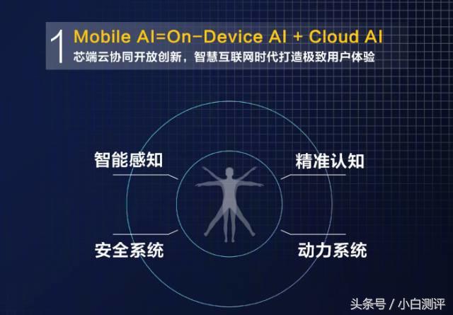 CPU没有提升GPU飙升140%麒麟970全面解析