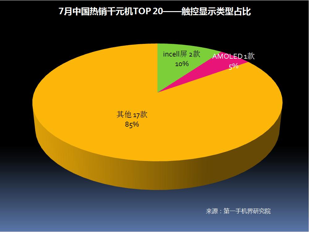 6月千元机热销榜第一名,千元机2017销量排名