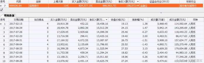 大盘股持续拉升,超级大盘股上市影响