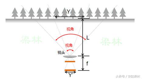 摄像机镜头知识大全讲解,摄像镜头参数知识普及