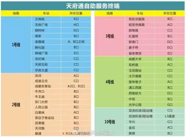 沈阳地铁10号线怎样换乘2号线,西安地铁2号线和10号线如何换乘