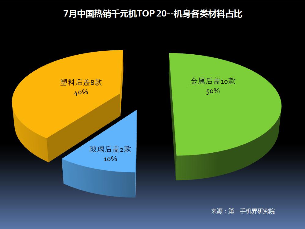 6月千元机热销榜第一名,千元机2017销量排名