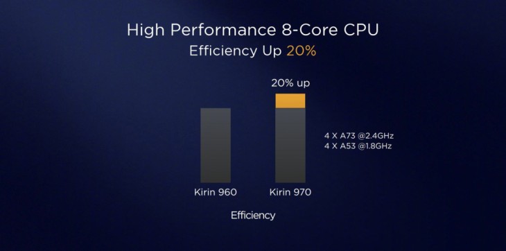 国产最强手机芯片华为麒麟970为何让网友沸腾？
