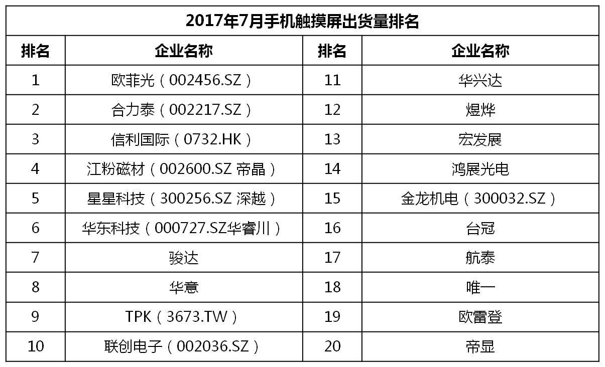 6月千元机热销榜第一名,千元机2017销量排名