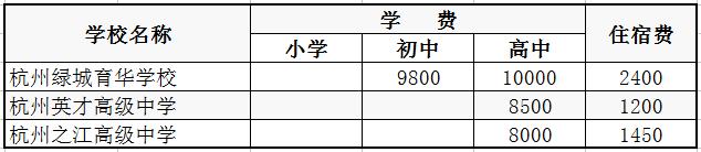 杭州私立小学需要学区房吗,2018杭州市区民办中小学收费标准