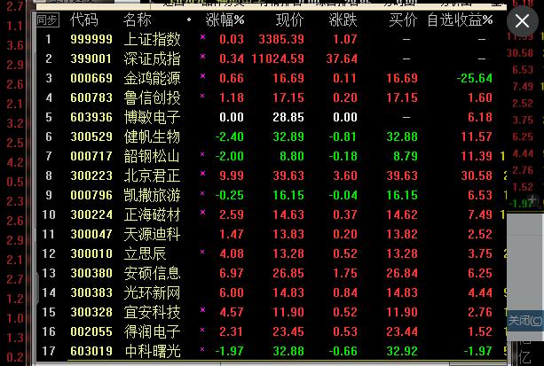 股市思维导图看懂你才算正在入门（附今日盘面分析）
