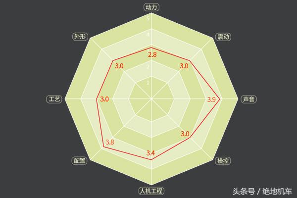 永源350枭风这车怎么样,枭风350摩托车评测