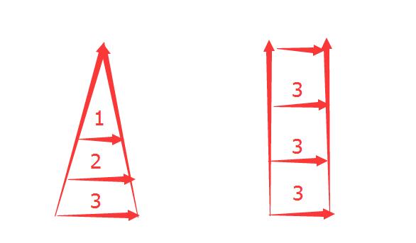 全国期货实盘交易大赛怎么报名,期货交易最厉害的几种方法