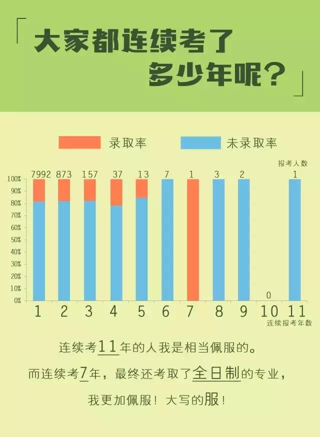 深圳大学学硕专业,深圳大学专硕哪个专业好考