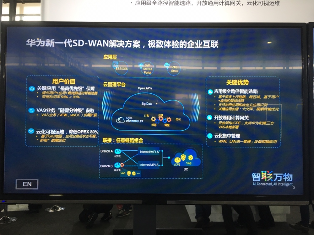 鍗庝负sd-wan缁勭綉閰嶇疆鏂规,鍗庝负sd-wan閮ㄧ讲