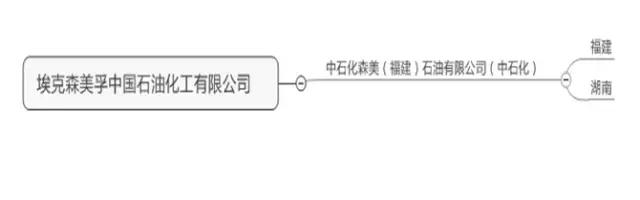 外企加油站进入中国市场,外企加油站价格