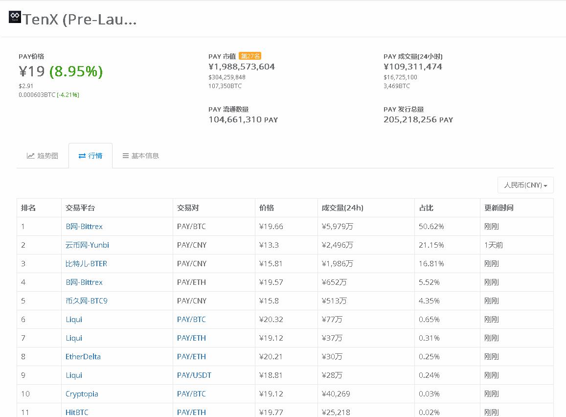 最新虚拟币短线操作,韭菜不要慌牛市在路上