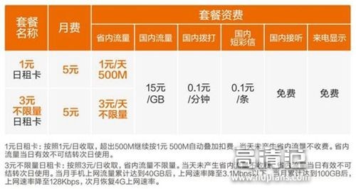 全国最省钱的流量神卡,有什么便宜的流量神卡