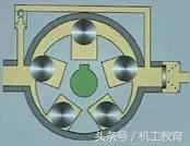 发动机工作原理动图讲解,汽车机械原理动图大全12缸发动机