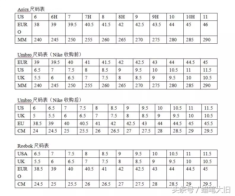 收藏球鞋最好买多少码,安踏球鞋尺码对照表