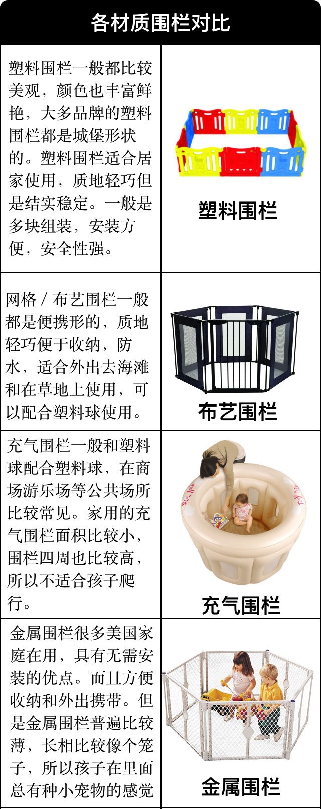 地上围栏怎么挑选,如何根据床挑选围栏