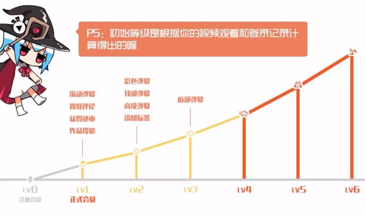 哔哩哔哩宣布与b站合作原视频,b站哔哩哔哩怎么下载游戏