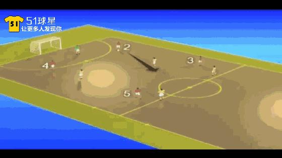 如何踢好中后卫五人制,五人制防守反击怎么踢