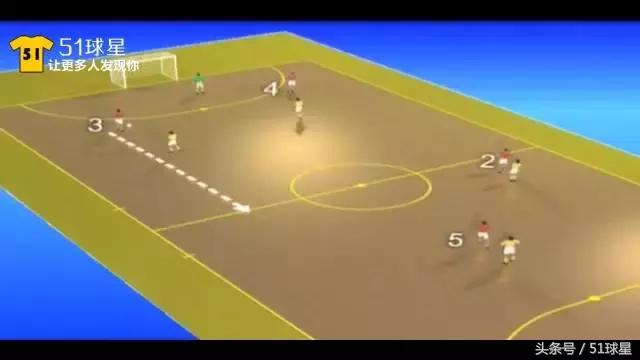 五人制足球的打法站位,五人制足球踢不过人家怎么办