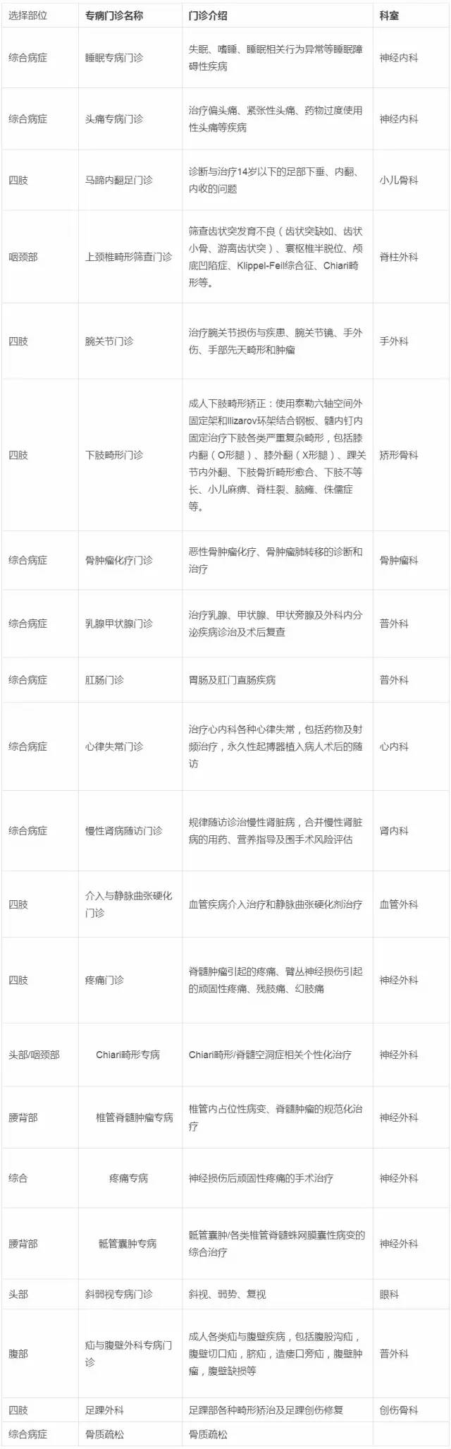 北京看病到底能不能挂上号,去北京看病挂不上号码