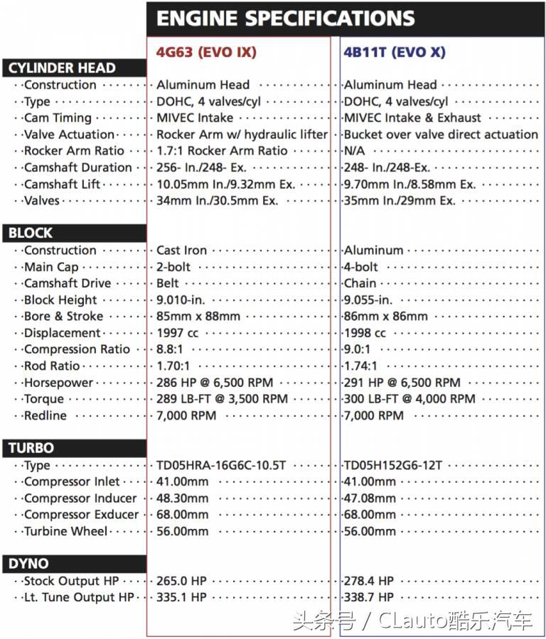4g63与4g11哪个好,4g63最新型号