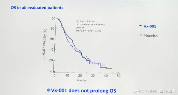 哎呀！法国肺癌疫苗数据不佳，但对部分不/少抽烟患者有意义