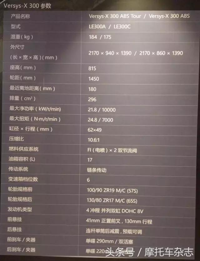 现在进口最便宜的adv,最便宜的二手进口adv