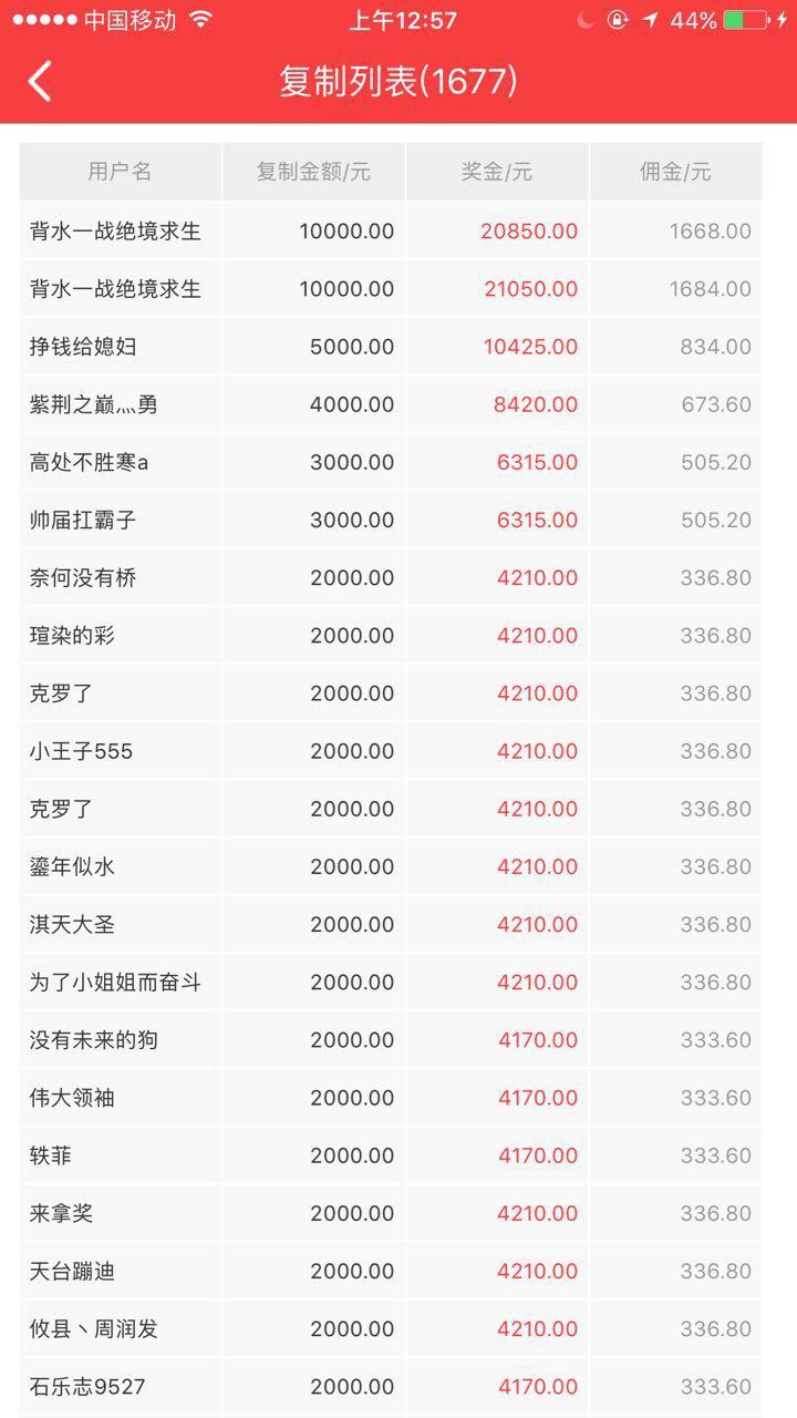 20万一战成名:我要红我要火!度过周末迎接希望