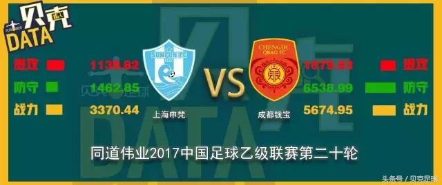 中乙联赛打架集锦,中乙对阵