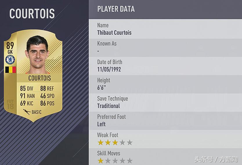 fifa18足球球员排名,fifa2018各位置最强球员