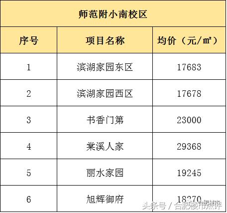 合肥滨湖将再建2所学校,滨湖学区房9月最新房价