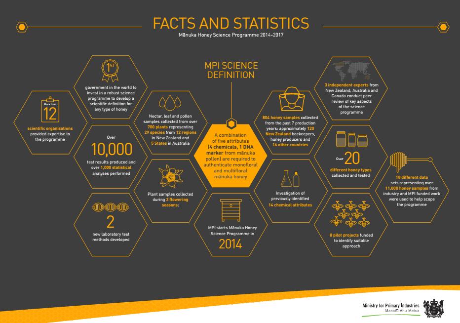 新西兰蜂蜜麦卢卡骗局,新西兰麦卢卡蜂蜜杀灭幽门螺杆菌