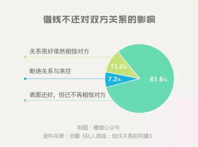 借钱就是花钱买仇人,借钱给别人等于花钱买敌人