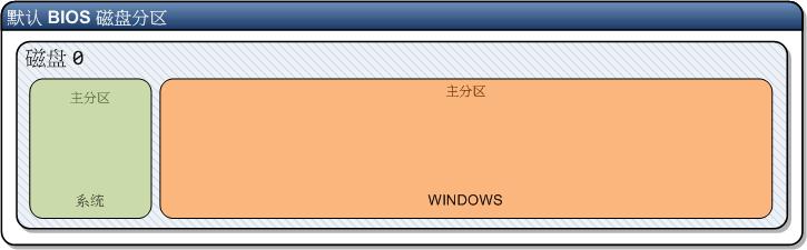 windows10系统pe磁盘怎么分区,windows10如何磁盘分区
