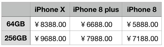 iphone7与iphone8,iphone8plus与xr