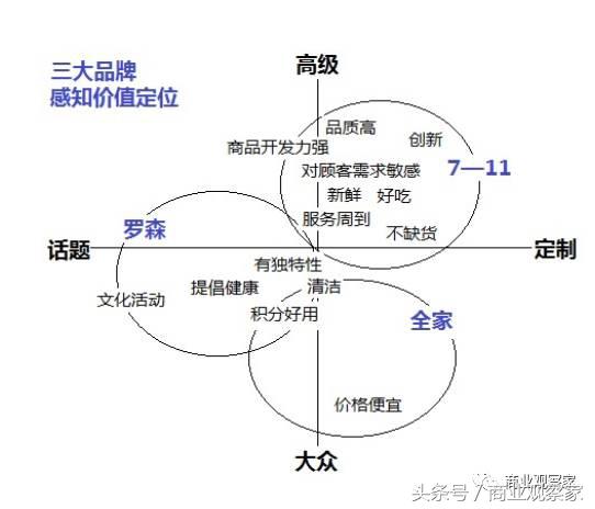 罗森全家便利店,罗森便利店的发展史