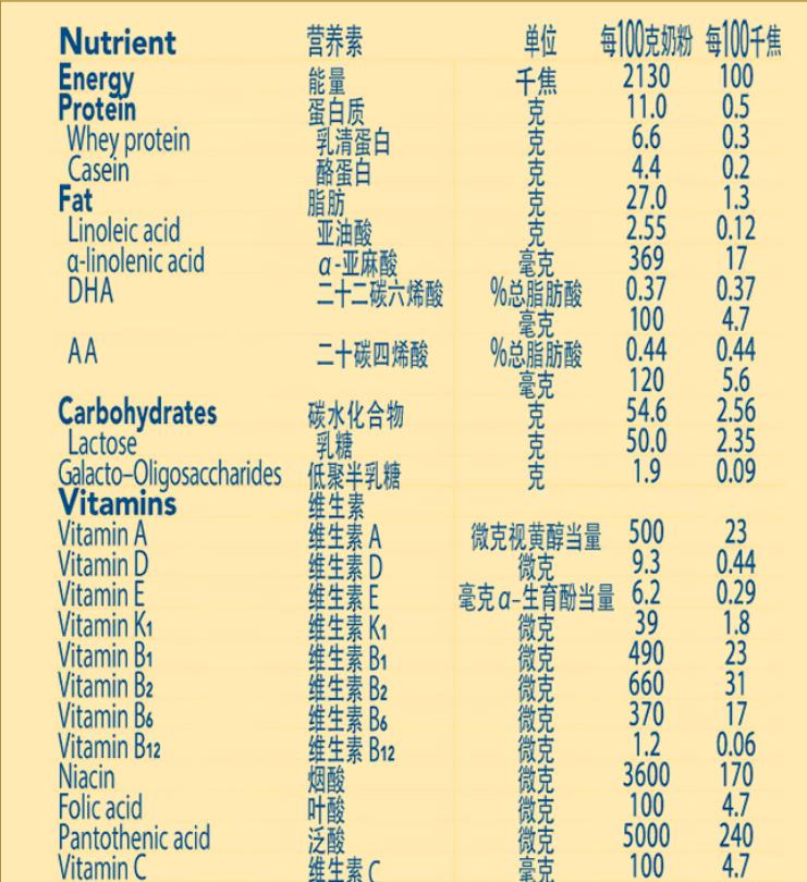 热门奶粉排行榜,热门奶粉优缺点