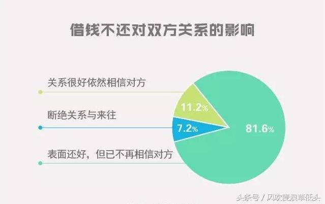 有人借过钱给别人吗,你借过钱的人后来变成仇人