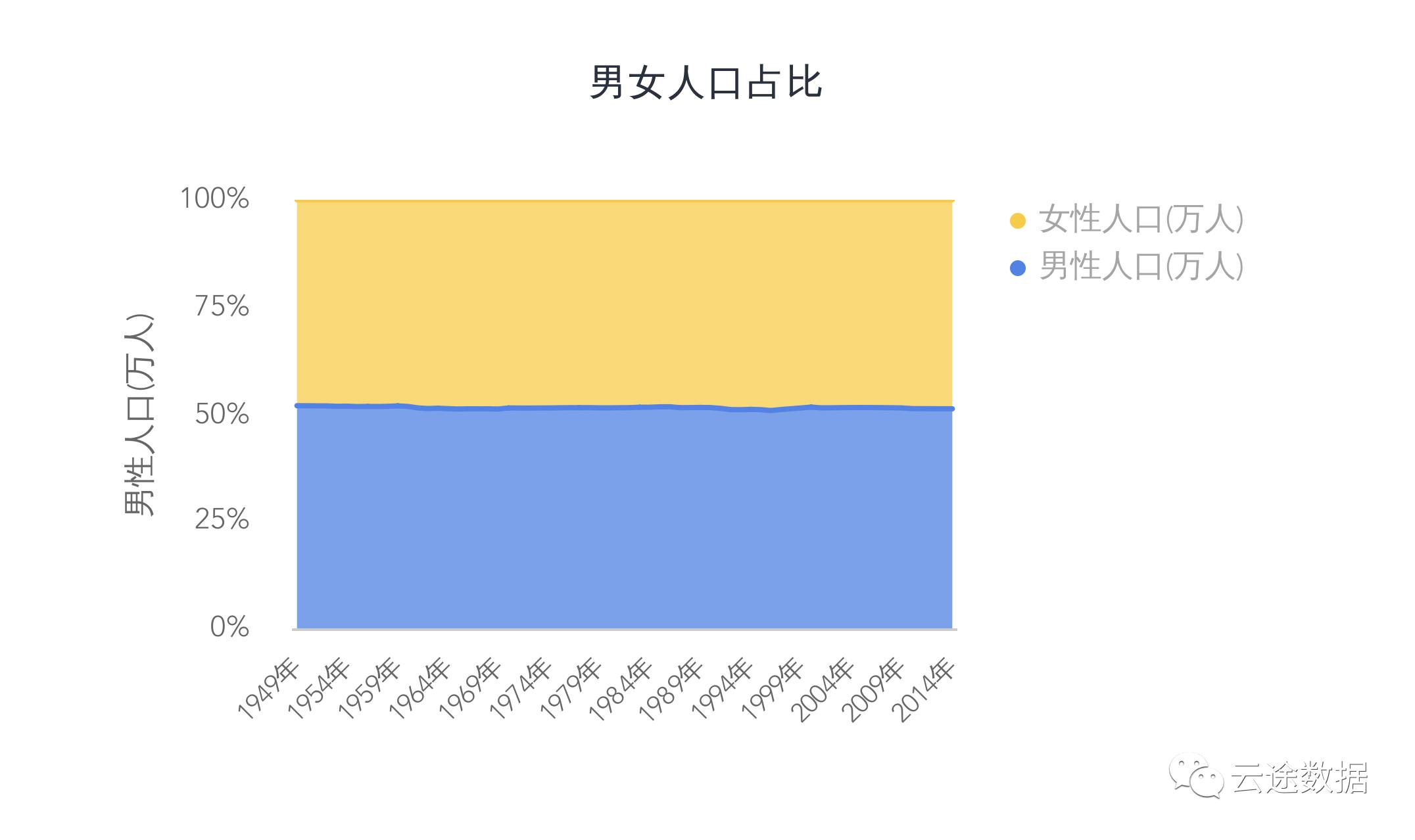论生肖属性与相亲成功率之间的相关性