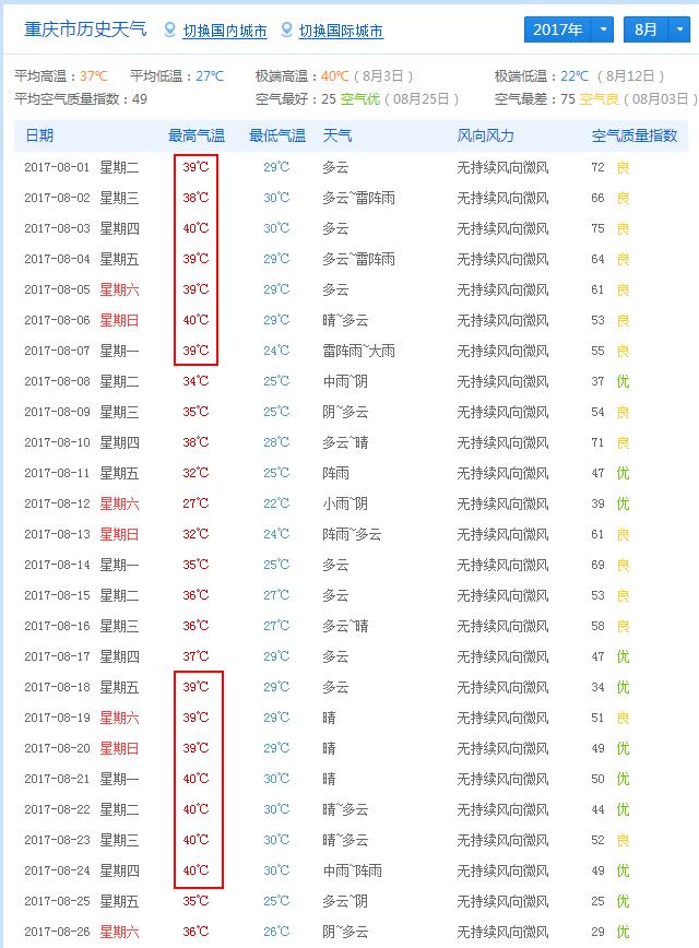 高温终结者,给自己换套不“发烧”配置