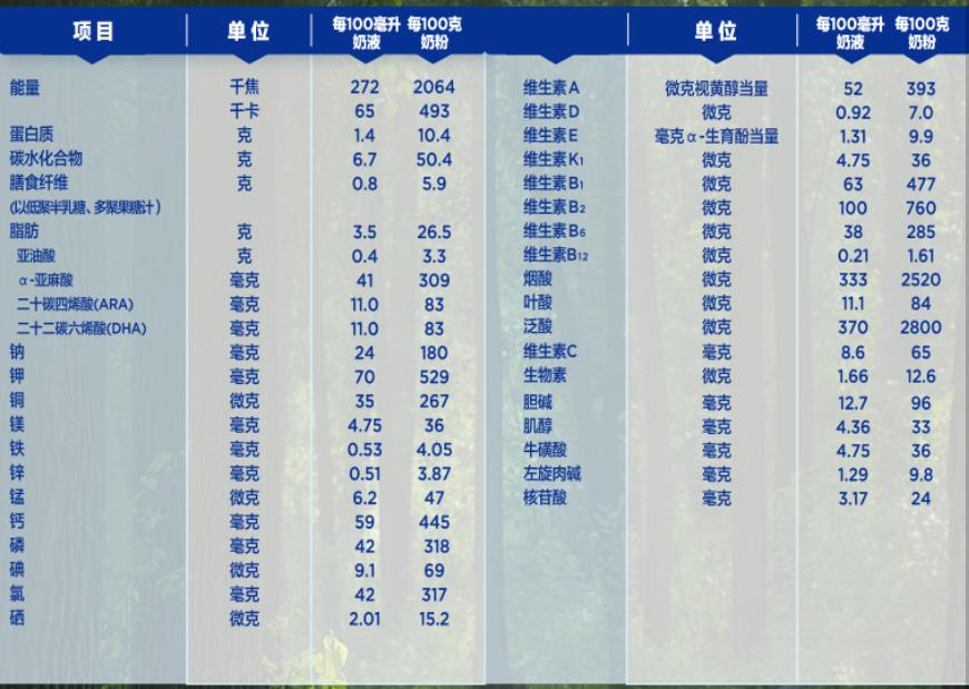 热门奶粉排行榜,热门奶粉优缺点