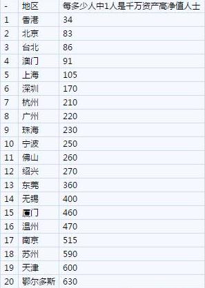 存款1000亿是什么水平,1000万存款能不能财务自由
