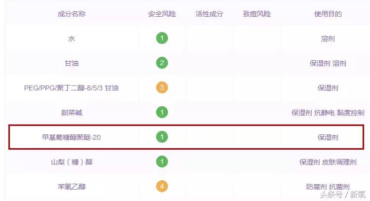 换季补水的好物,换季湿敷水推荐混干皮