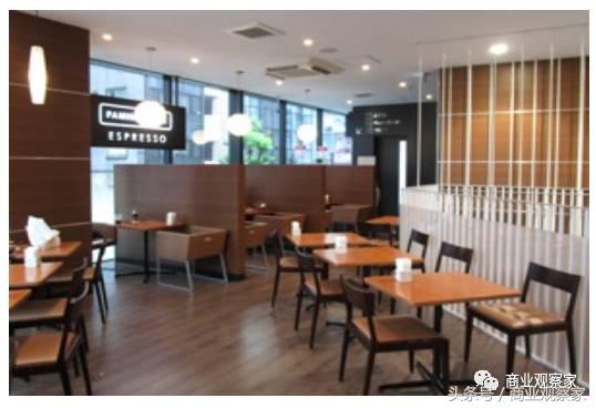 罗森全家便利店,罗森便利店的发展史