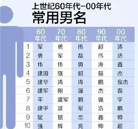 这些名字太厉害!学校走廊上喊一声,就有几个人回头