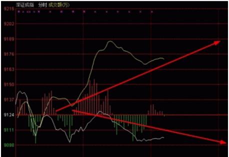 大盘指标入门基础知识,小白入门选股