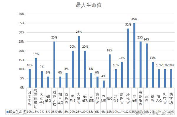lol敌方太肉打不动法师该出什么装,lol低端局最适合虐菜的英雄