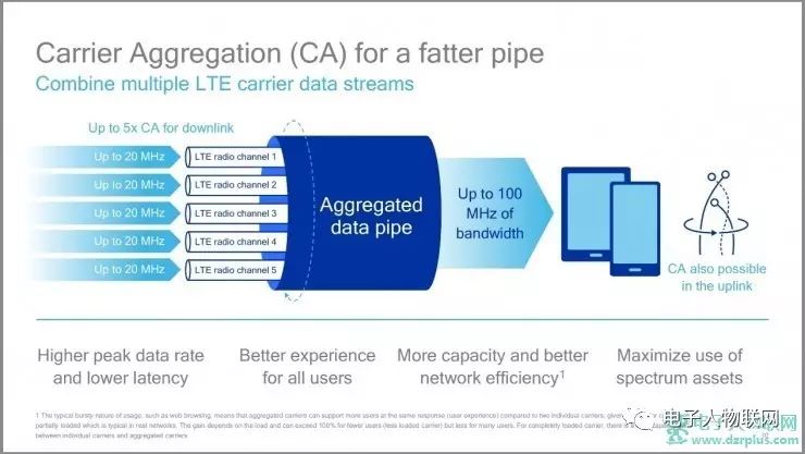 千兆lte爆发期,千兆lte是什么意思