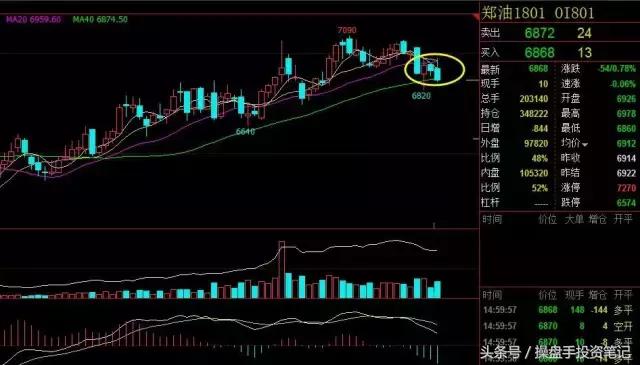 豆粕菜粕空单获利继续下行探底,美农报告最新消息