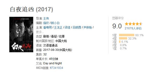 白夜追凶优酷会员,白夜追凶哪里看不用会员